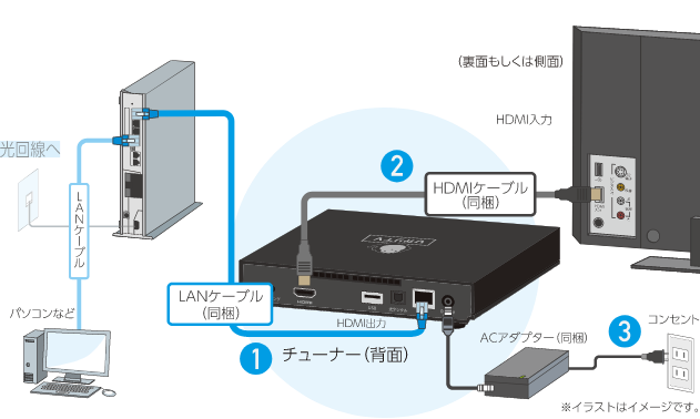 ひかりTVチューナー