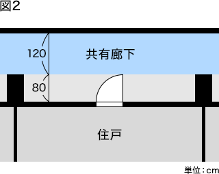 図2