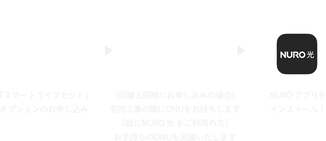 申し込みからお取り付けまでのイメージ