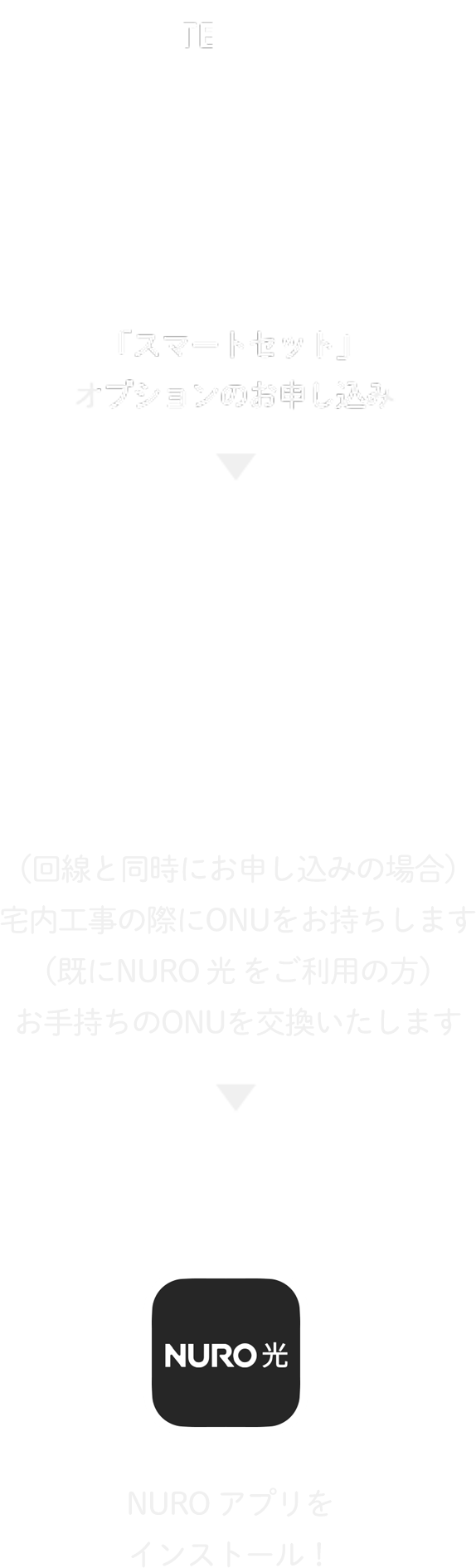 申し込みからお取り付けまでのイメージ