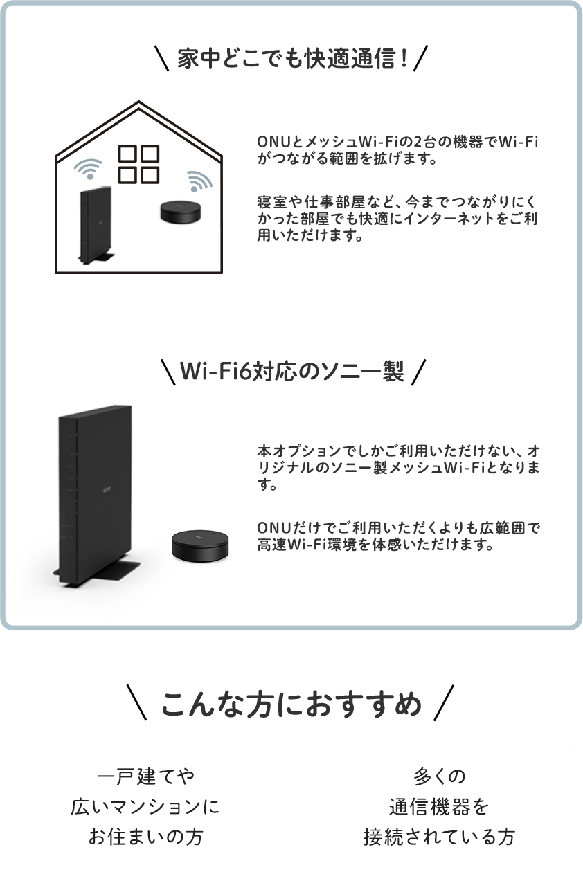 家中どこでも快適通信！Wi-Fi6対応のソニー製 こんな方におすすめ 一戸建てや広いマンションにお住まいの方 多くの通信機器を接続されている方