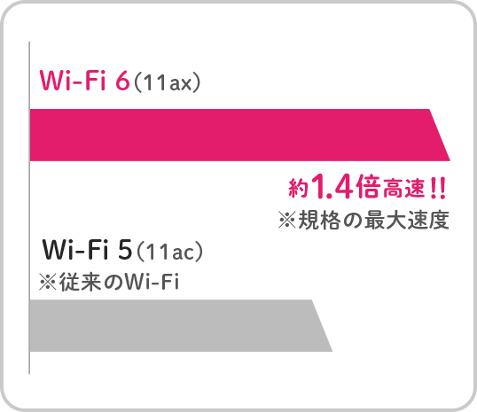5ギガ　1年プランです カシモWiMAX（ギガ放題プラス縛りなしSA端末プラン）完全解説