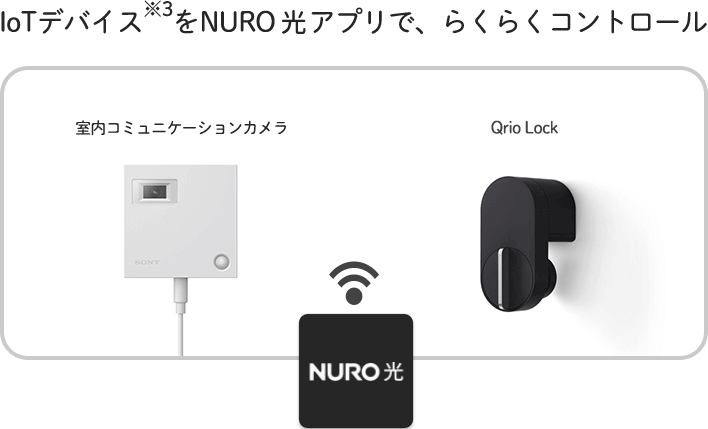 IoTデバイスをNURO 光アプリで、らくらくコントロール