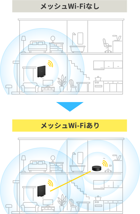 公式】つながるメッシュWi-Fi | NURO 光 - インターネット・光回線