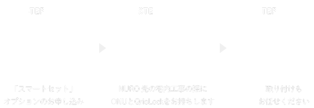 申し込みからお取り付けまでのイメージ