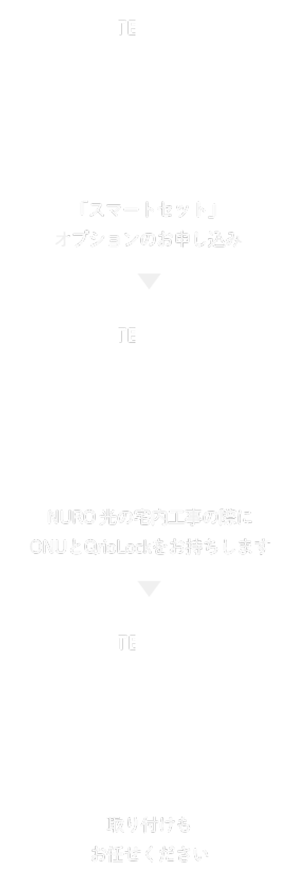 申し込みからお取り付けまでのイメージ