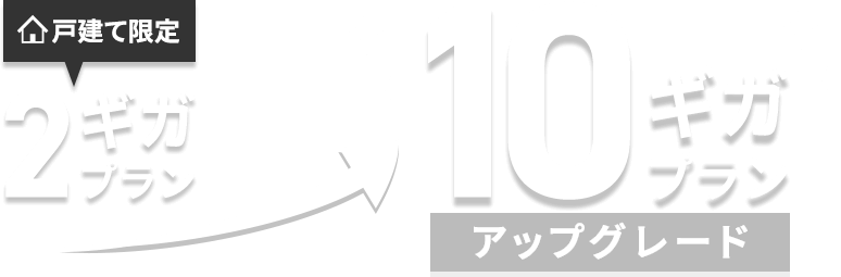 2ギガプラン→10ギガプラン アップグレード