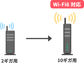 +500円(月額)で 通信速度が5倍*に！