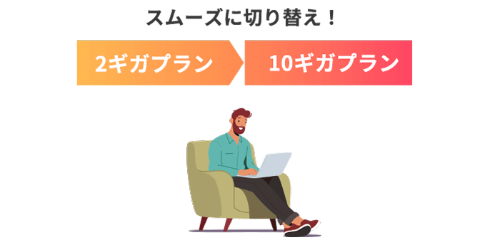 +500円(月額)で 通信速度が5倍*に！