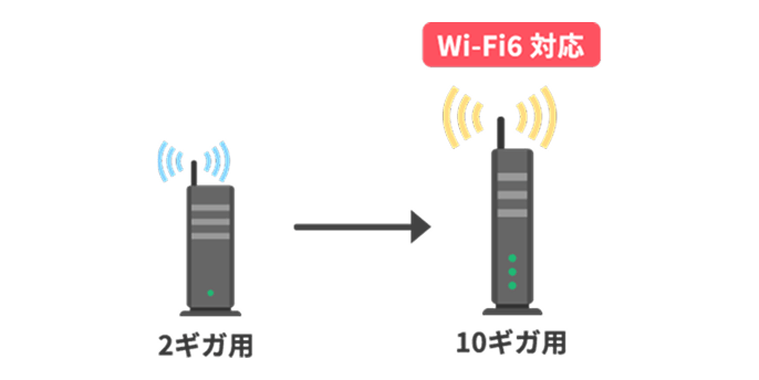 +500円(月額)で 通信速度が5倍*に！