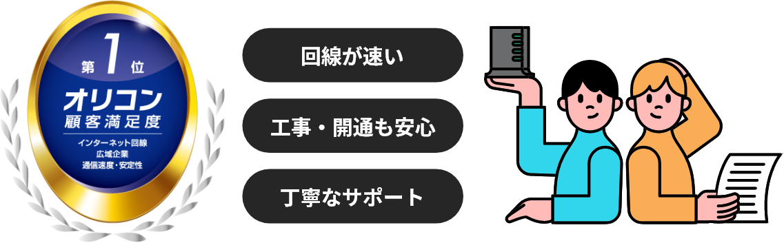 インターネット回線　広域企業　通信速度・安定性　3年連続No.1　2021年～2023年　オリコン顧客満足度ランキング 回線が速い　工事・開通も安心　丁寧なサポート