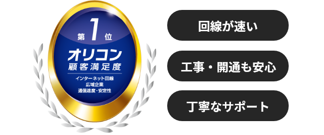 インターネット回線　広域企業　通信速度・安定性　3年連続No.1　2021年～2023年　オリコン顧客満足度ランキング 回線が速い　工事・開通も安心　丁寧なサポート