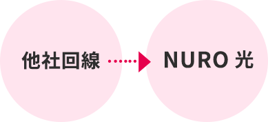 他社回線 → NURO 光