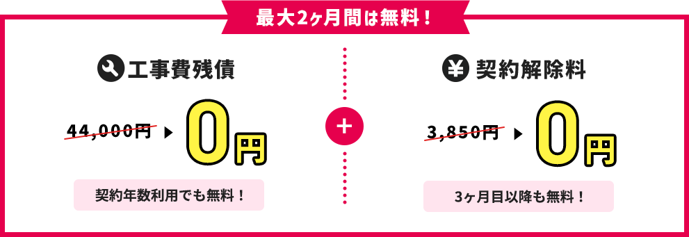 最大2ヶ月間は無料！