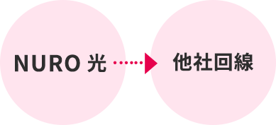 NURO 光 → 他社回線