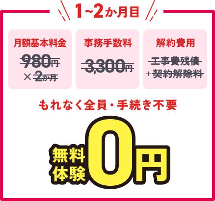 1～2か月目　もれなく全員・手続き不要　無料体験0円