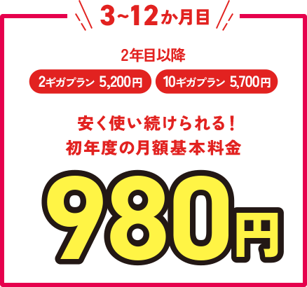 3～12か月目　2年目以降2ギガプラン5,200円　10ギガプラン5,700円　安く使い続けられる！初年度の月額基本料金980円
