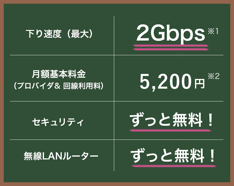 一般的な光回線とNURO 光の利用料金比較