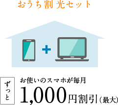 おうち割セット　ずっとお使いのスマホが毎日1,000円割引（最大）