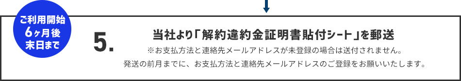 当社より「解約違約金証明書貼付シート」を郵送