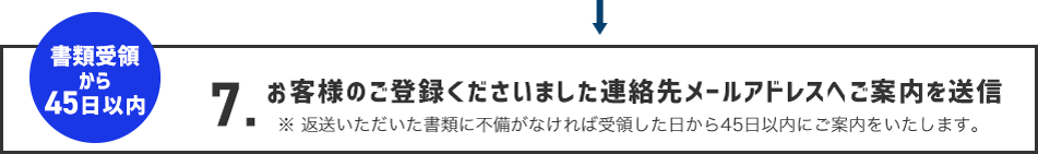 お客様のSo-netメールアドレスへご案内を送信