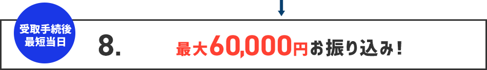 最大60,000円お振り込み！