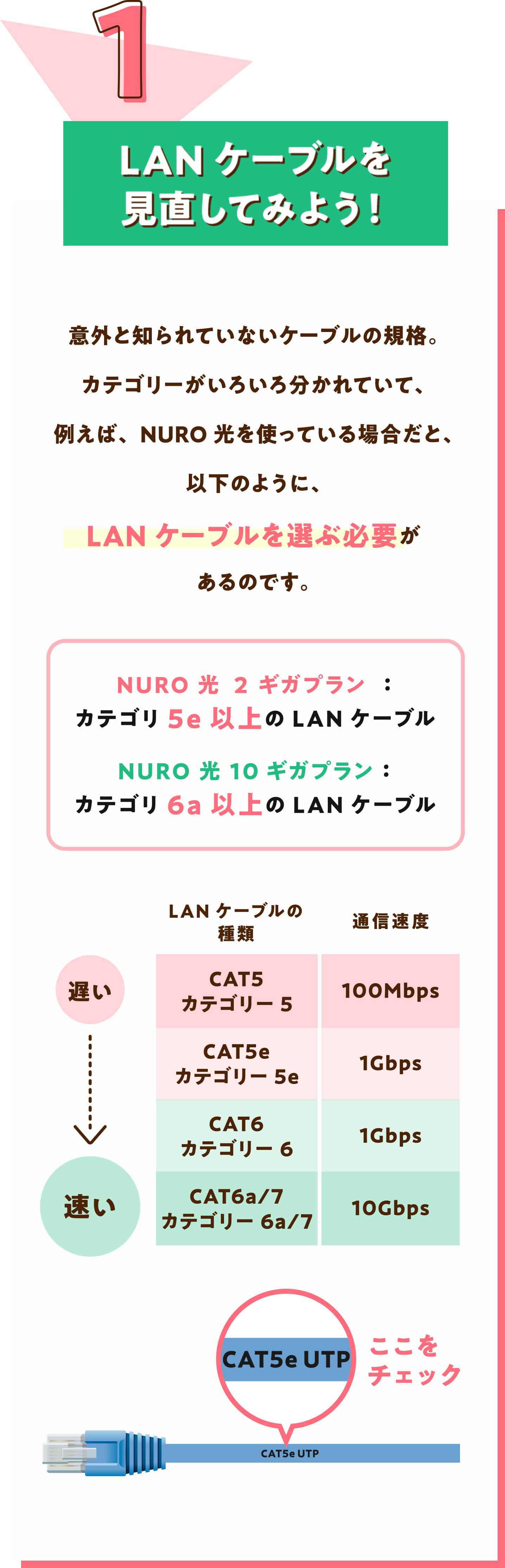 1 LANケーブルを見直してみよう！