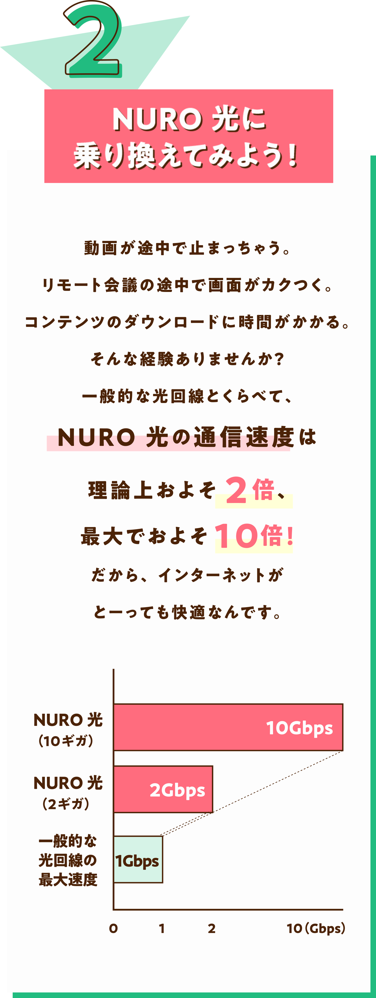 2 NURO 光に乗り換えてみよう！