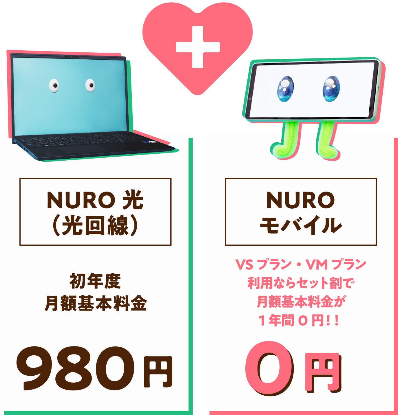 NURO光（光回線） 初年度 月額基本料金 980円 NUROモバイル VSプラン・VMプラン利用ならセット割で 月額基本料金が1年間0円！！ 0円