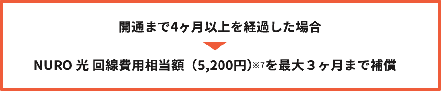 開通まで4ヶ月を経過した場合 NURO 光 回線費用相当額（5,200円）を最大３ヶ月まで補償
