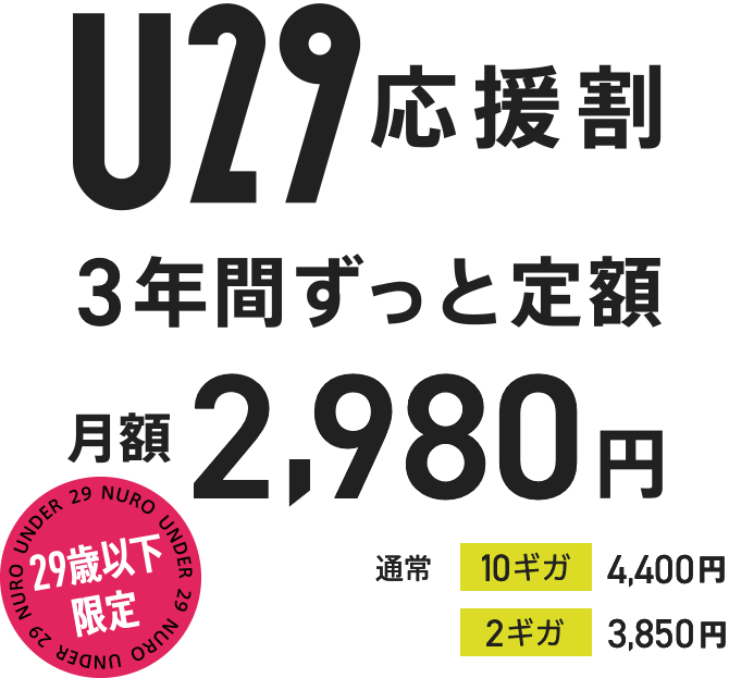 NURO 光 U29 応援割 3年間ずっと定額 29歳以下限定 月額2,980円 通常 10ギガ 4,400円 2ギガ 3,850円