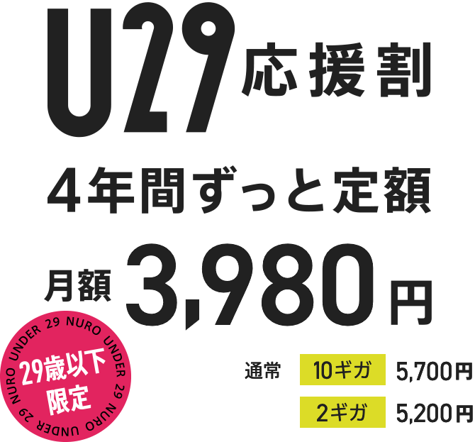 NURO 光 U29 応援割 4年間ずっと定額 29歳以下限定 月額3,980円 通常 10ギガ 5,700円 2ギガ 5,200円