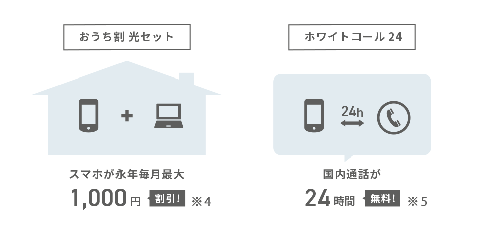 おうち割 光セット:スマホが永年毎月最大1,000円割引!※4 ホワイトコール24:国内通話が24時間無料!※5