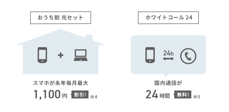 おうち割 光セット:スマホが永年毎月最大1,100円割引!※4 ホワイトコール24:国内通話が24時間無料!※5