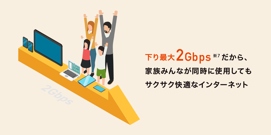 下り最大2Gbps※7だから家族みんなで同時に使用してもサクサク快適なインターネット