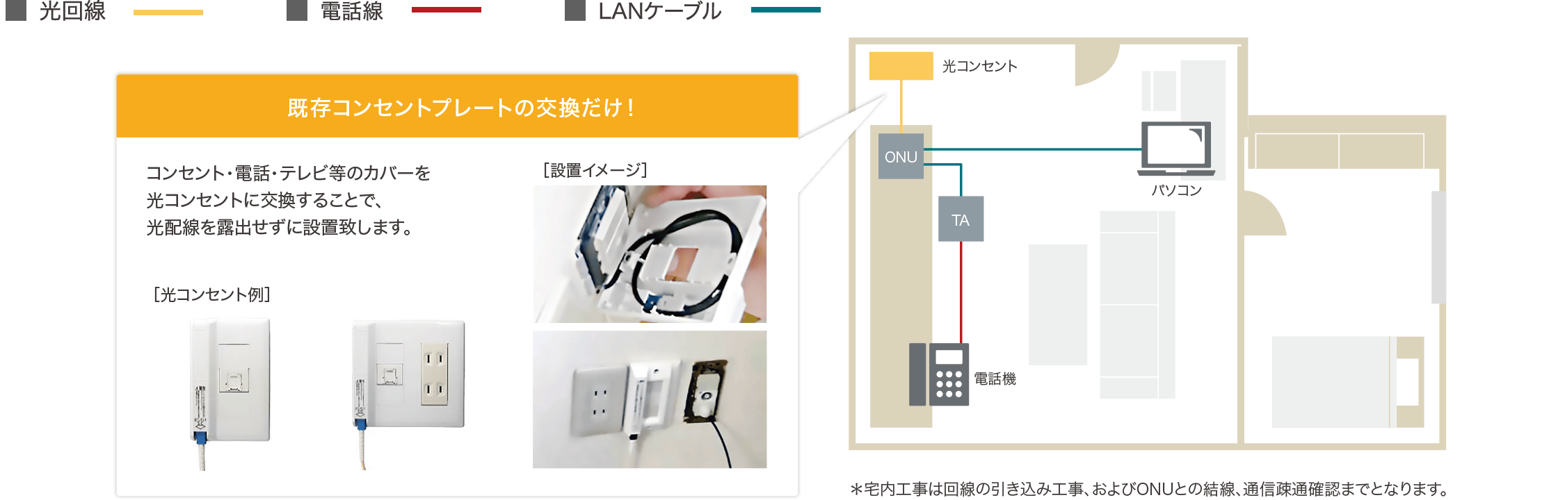 スプライスBOXの設置構成例