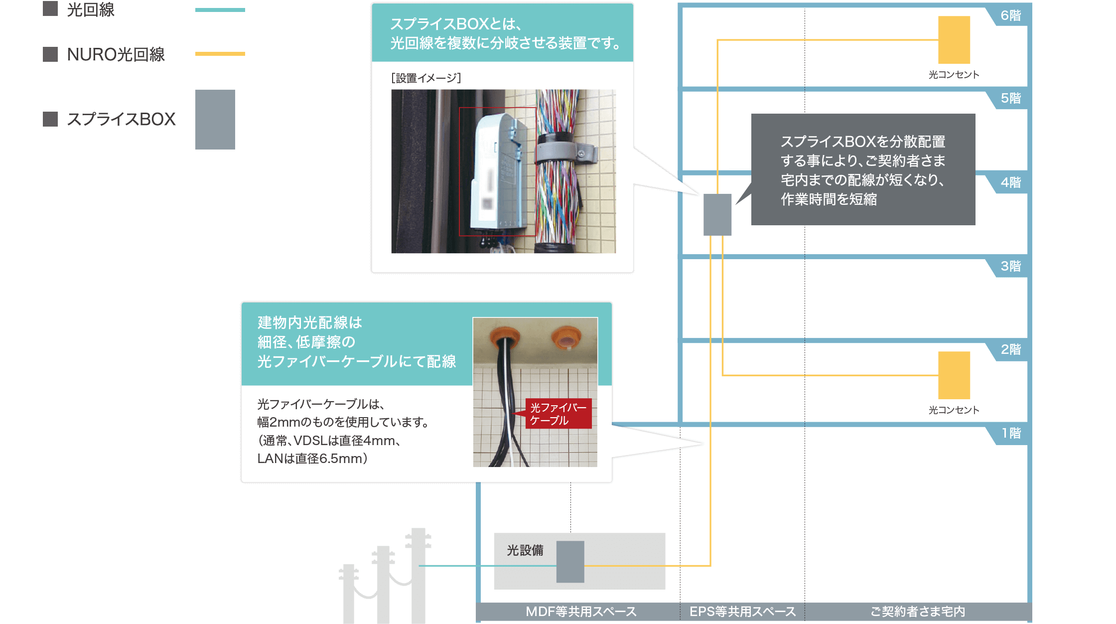 設備導入承諾書 Nuro 光 For マンション