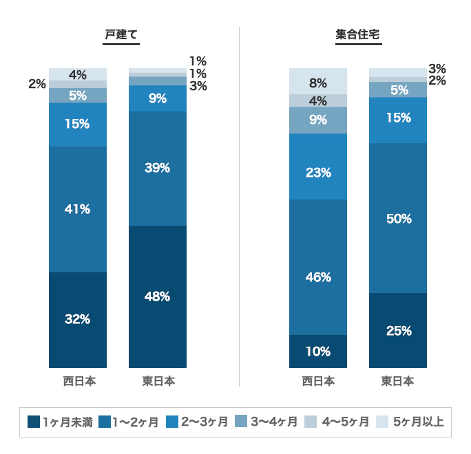 2023年4月1日当編集部調査結果