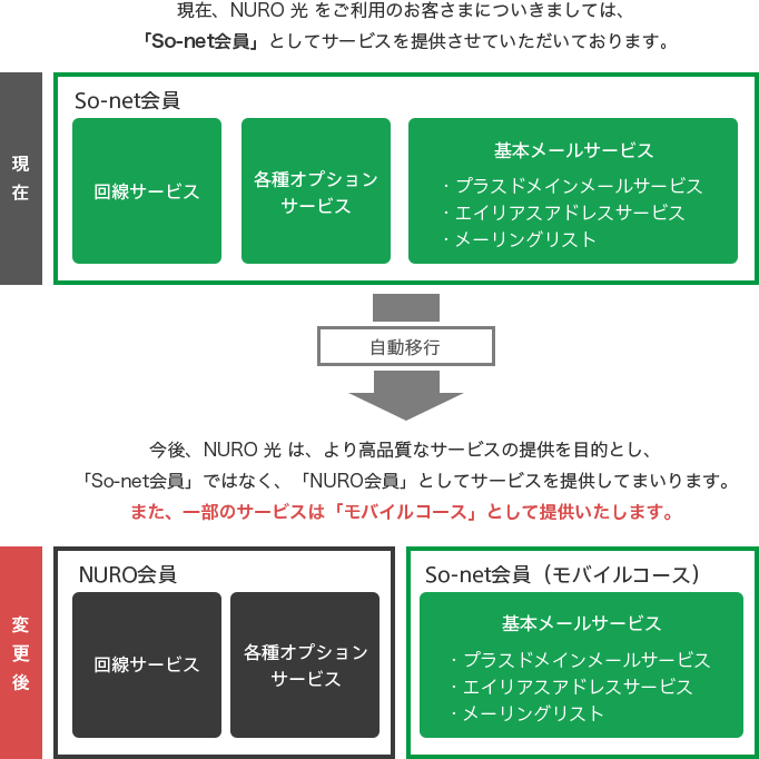 モバイルコース