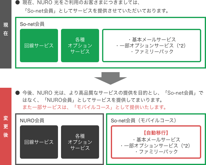 モバイルコース