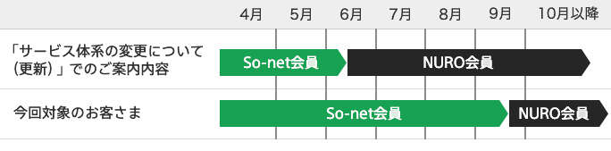 今後のスケジュール