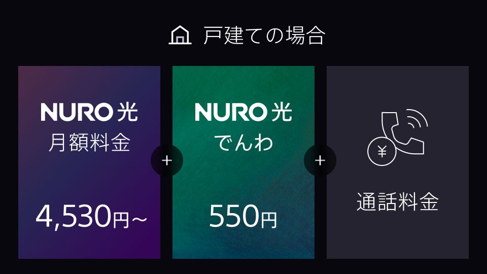 戸建てプランの場合：NURO 光 4,530円～ ＋ NURO 光 でんわ 550円 ＋ 通話料金