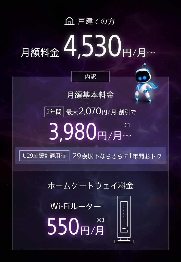 戸建ての方 月額料金4,530円/月～ 内訳は月額基本料金が2年間最大2,070円/月割引で3,980円/月～、U29応援割適用時は29歳以下ならさらに1年間おトク、ホームゲートウェイ（Wi-Fiルーター）料金550円/月