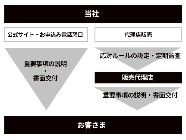 九条/購入時プロフ確認を/売り切り価格✨さま　専用 九条/購入時プロフ確認を/売り切り価格✨さま 専用 九条/購入時プロフ確認