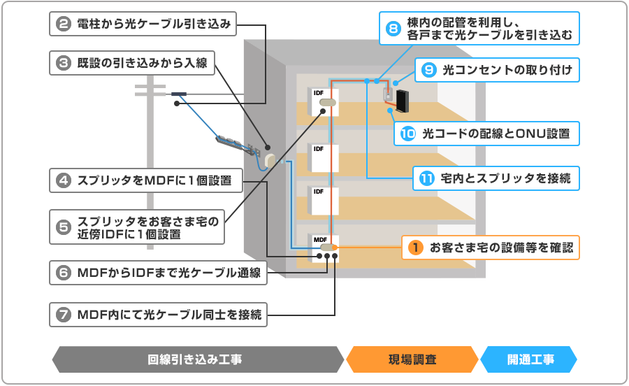 建物の外観に関する主な工事内容の図