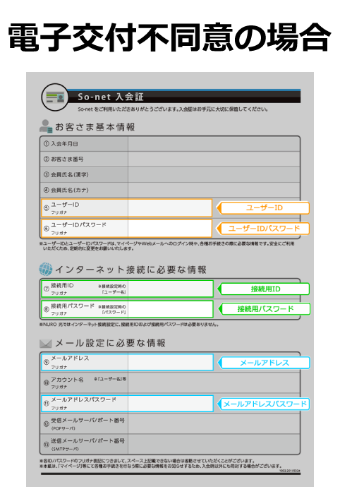 電子交付不同意の場合