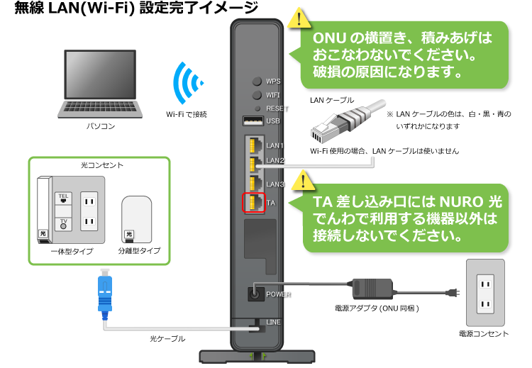 ONUの横置き、積み上げはおこなわないでください。破損の原因になります。テレフォニーアダプターの差し込み口にはニューロ光でんわで利用する機器以外は接続しないでください。