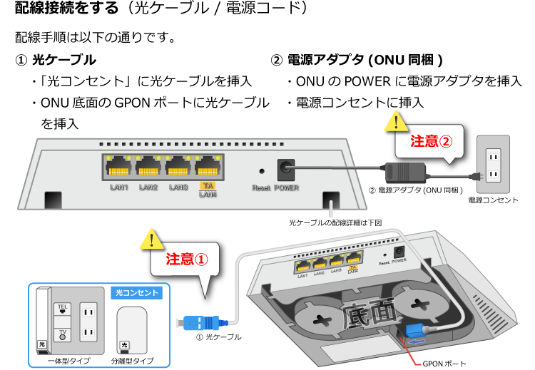 配線接続をおこないます。配線手順は次の通りです。ひかりコンセントにひかりケーブルを挿入。ONUのジーポンポートにひかりケーブルを挿入。この際、ひかりケーブルの先端は直視しないでください。電源アダプタをONUのパワーと電源コンセントに挿入。
