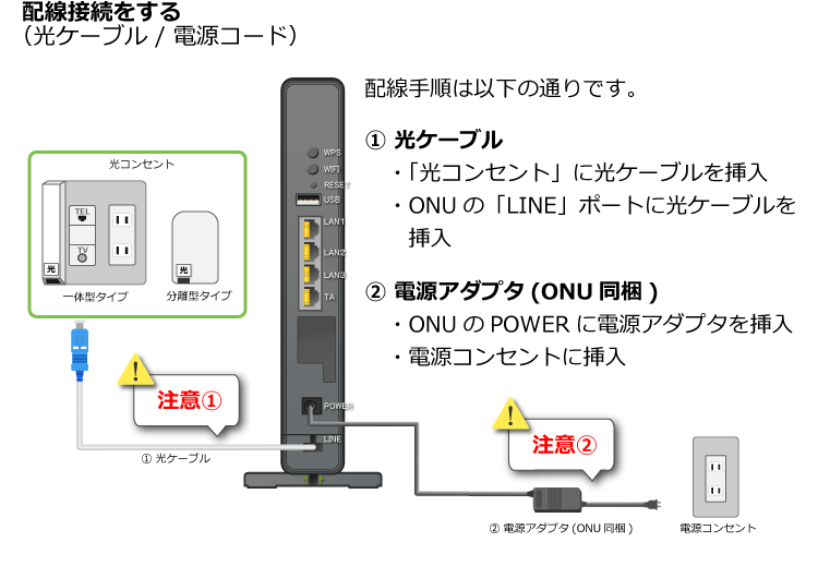 配線接続をおこないます。配線手順は次の通りです。ひかりコンセントにひかりケーブルを挿入。オーエヌユーのラインポートにひかりケーブルを挿入。この際、光ケーブルの先端は直視しないでください。電源アダプタをオーエヌユーのパワーと電源コンセントに挿入。