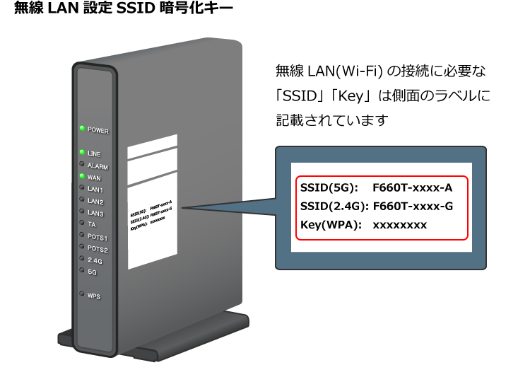 無線ランワイファイの接続に必要なエスエスアイディーやキーは側面のラベルに記載されています。